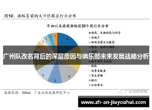 广州队改名背后的深层原因与俱乐部未来发展战略分析