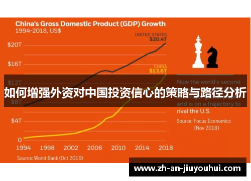 如何增强外资对中国投资信心的策略与路径分析
