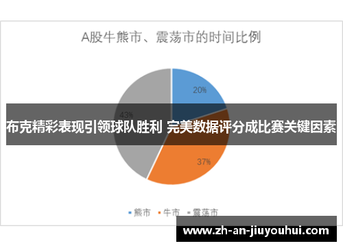布克精彩表现引领球队胜利 完美数据评分成比赛关键因素