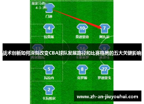 战术创新如何深刻改变CBA球队发展路径和比赛格局的五大关键影响