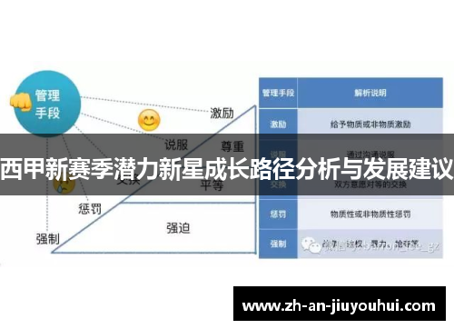 西甲新赛季潜力新星成长路径分析与发展建议