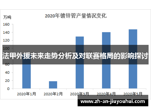 法甲外援未来走势分析及对联赛格局的影响探讨