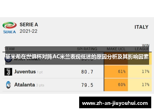 基米希在世俱杯对阵AC米兰表现低迷的原因分析及其影响因素