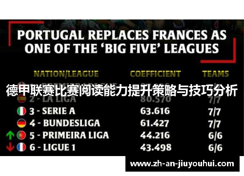 德甲联赛比赛阅读能力提升策略与技巧分析 德甲联赛比赛阅读能力提升策略与技巧分析
