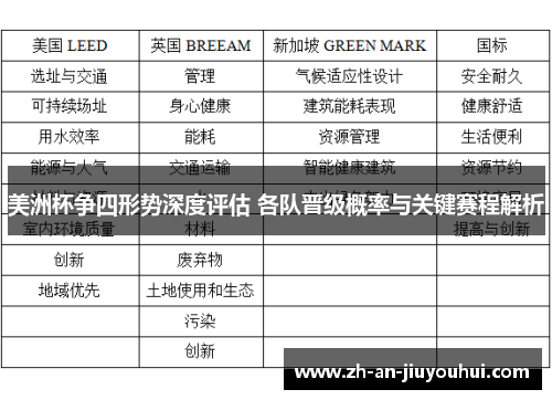 美洲杯争四形势深度评估 各队晋级概率与关键赛程解析