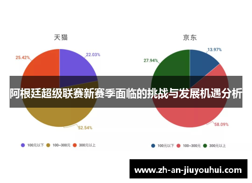 阿根廷超级联赛新赛季面临的挑战与发展机遇分析 阿根廷超级联赛新赛季面临的挑战与发展机遇分析