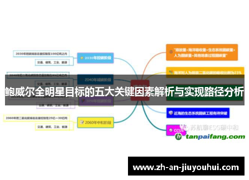 鲍威尔全明星目标的五大关键因素解析与实现路径分析
